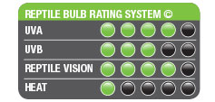 Reptile Bulb Rating System